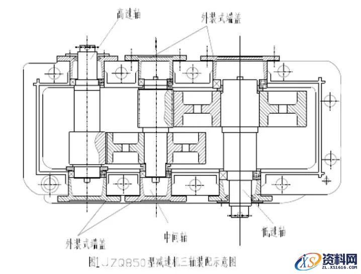 常见的减速机轴承间隙调整方法图文教程,常见减速机轴承间隙调整方法,间隙,端盖,第1张