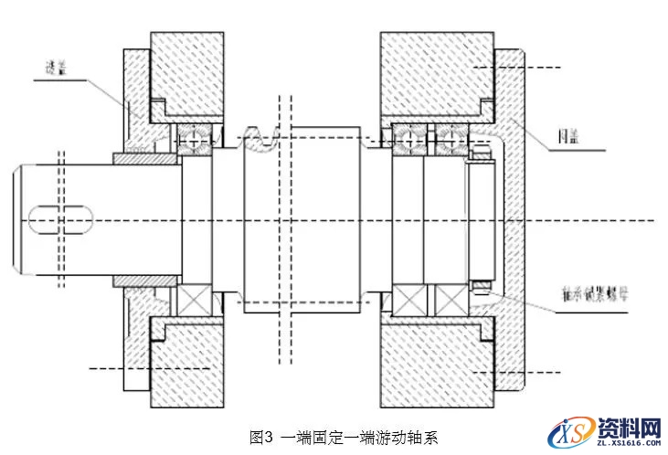 常见的减速机轴承间隙调整方法图文教程,常见减速机轴承间隙调整方法,间隙,端盖,第3张