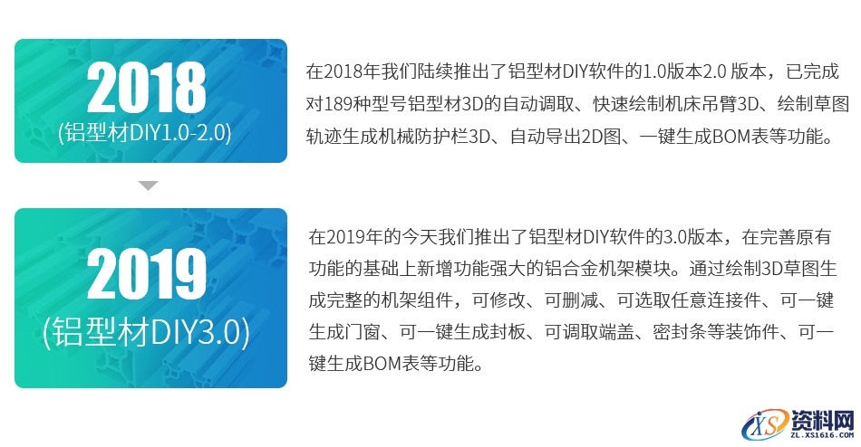 第三版铝型材DIY安装包可节省90%的设计时间,【第三版铝型材DIY安装包】节省90%的设计时间！无需绘制/下载3D模型、一键生成2D图、3D图、BOM表！,安装,使用,第2张