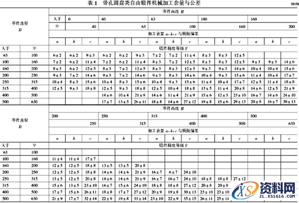教你快速设计并绘制出毛坯图,怎样设计毛坯图？怎么绘制毛坯图？,绘制,设计,第16张