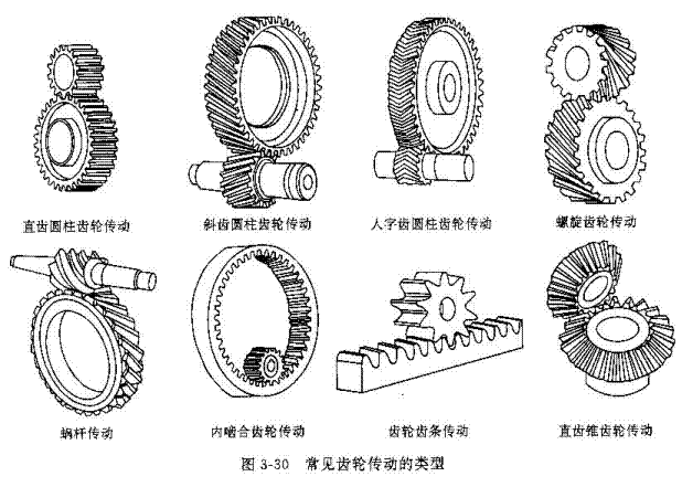 齿轮相关参数详解（图文教程）,齿轮相关参数详解,齿轮,分度,齿根,第15张