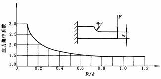 塑料模具设计教程_3-2塑料制件的结构设计（图文教程）,塑料模具设计教程_3-2塑料制件的结构设计,制件,塑料模具,结构设计,塑料,第14张