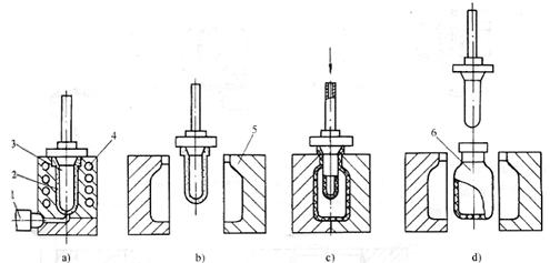 塑料模具设计教程_2-5气动成型工艺（图文教程）,塑料模具设计教程_2-5气动成型工艺,塑料模具,成型,第2张