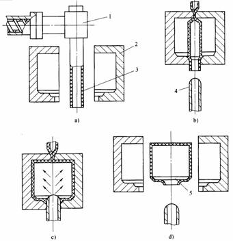塑料模具设计教程_2-5气动成型工艺（图文教程）,塑料模具设计教程_2-5气动成型工艺,塑料模具,成型,第1张