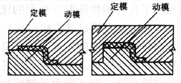 模具分型面选取原则（图文教程）,模具分型面选取实例,分型,模具,第10张
