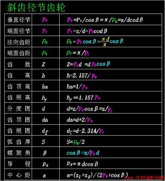 各种齿轮参数计算公式大全（图文教程）,各种齿轮参数计算公式大全,齿轮,公式,参数,第8张