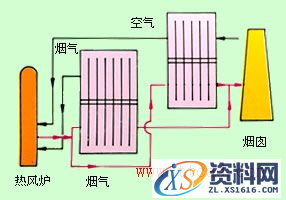 热管换热器类型（图文教程）,热管换热器类型,教程,第2张