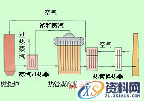 热管换热器类型（图文教程）,热管换热器类型,教程,第10张