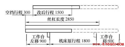 机械传动机构如何改进？有哪些方法（图文教程）,机械传动机构如何改进？有哪些方法,改进,机构,第1张
