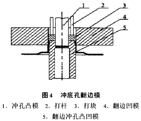 轴承外壳模具成形分析（图文教程）,轴承外壳模具成形分析,成形,模具,第8张