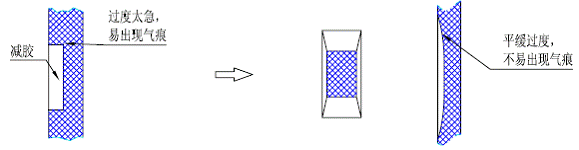 塑胶产品柱子和孔的设计(图文教程),塑胶产品柱子和孔的设计,柱子,塑胶,教程,设计,第5张