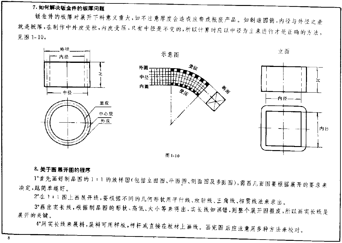 钣金展开绘图基础知识（图文教程）,钣金展开绘图基础知识,绘图,第9张