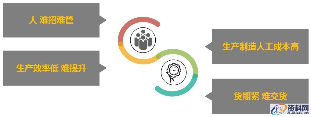 你准备好了吗？疫情以后，注塑行业该向何处走？,注塑,第2张