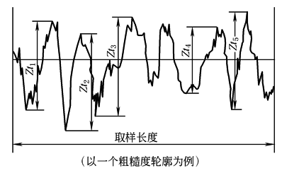 表面结构(4)表面轮廓参数术语及定义（图文教程）,b2d4d3d,定义,参数,第5张