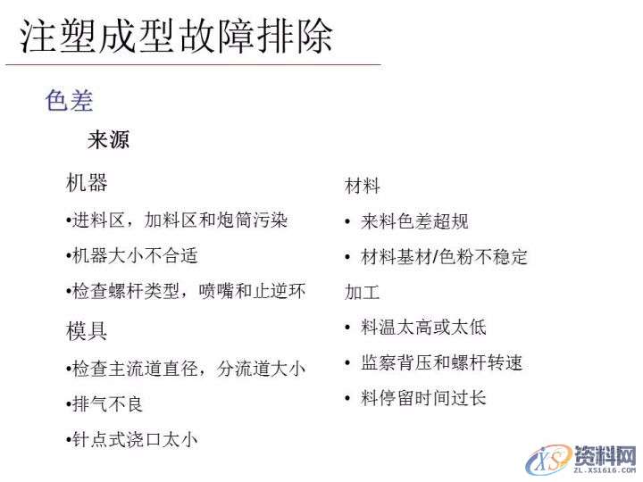 塑胶模具设计——分析注塑成型零件的失效模式有哪些,模具设计,零件,塑胶,第7张