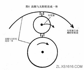 行星齿轮机构和工作原理（图文教程）,行星齿轮机构和工作原理,齿轮,机构,第8张