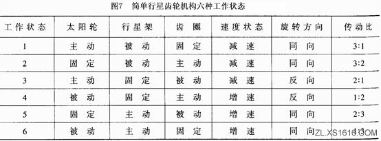 行星齿轮机构和工作原理（图文教程）,行星齿轮机构和工作原理,齿轮,机构,第10张