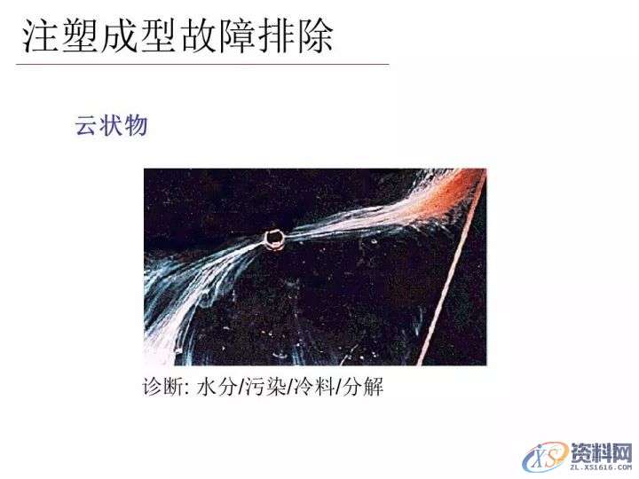 塑胶模具设计——分析注塑成型零件的失效模式有哪些,模具设计,零件,塑胶,第8张