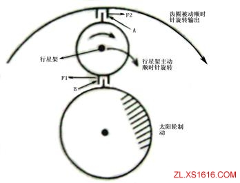 行星齿轮机构和工作原理（图文教程）,行星齿轮机构和工作原理,齿轮,机构,第5张