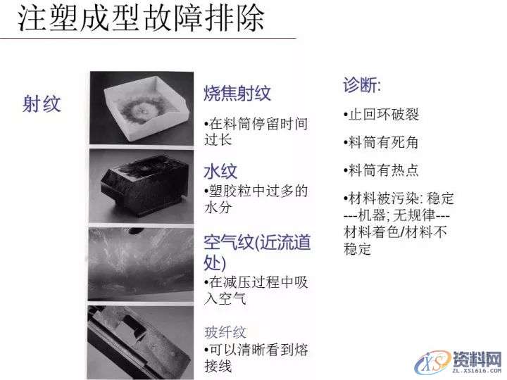 塑胶模具设计——分析注塑成型零件的失效模式有哪些,模具设计,零件,塑胶,第29张