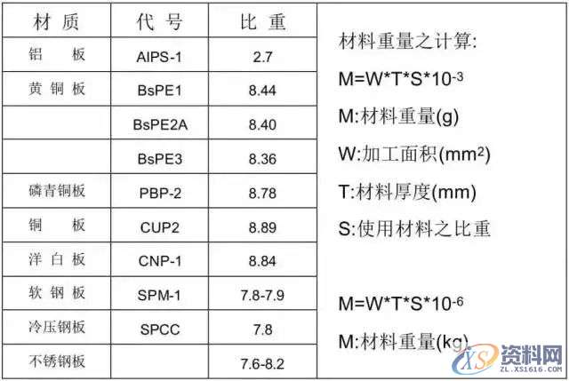 冲压模具设计全套操作步骤和流程值得收藏一：产品导入,模具设计,冲压,步骤,第21张