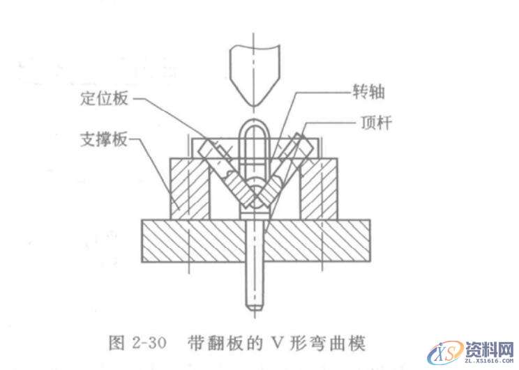 冲压模具设计V形和U形冲压件的模具设计图解,图2-30,模具设计,冲压件,冲压,第5张