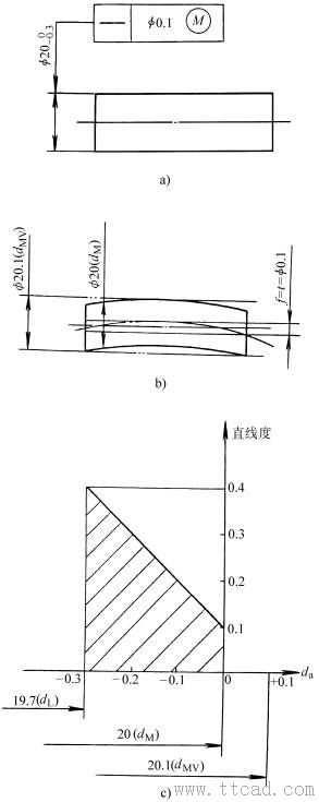 最大实体要求的应用（图文教程）,最大实体要求的应用,实体,要求,教程,第3张