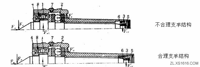 机械结构设计-轴支撑设计准则（图文教程）,机械结构设计-轴支撑设计准则,结构设计,教程,第7张