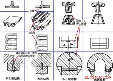 机械结构设计-塑胶件设计准则（图文教程）,机械结构设计-塑胶件设计准则,结构设计,塑胶,教程,第6张