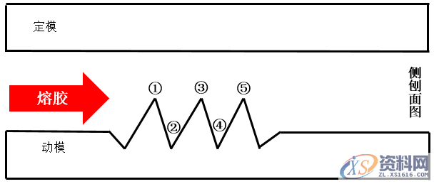 塑胶模具设计汽车灯具点睛之笔——斑光花纹,模具设计,塑胶,第3张