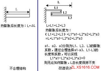 机械结构设计-热应力设计准则（图文教程）,机械结构设计-热应力设计准则,应力,结构设计,教程,第1张