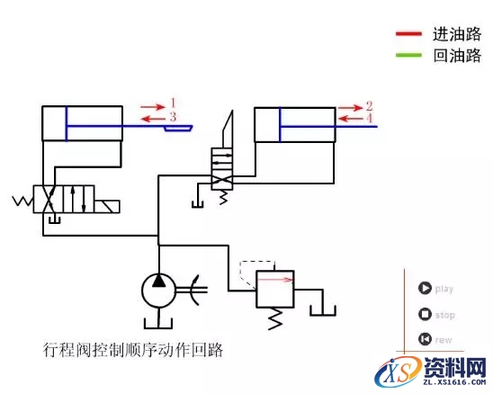 常见的液压回路动画大全,液压基本回路动画大全,第30张
