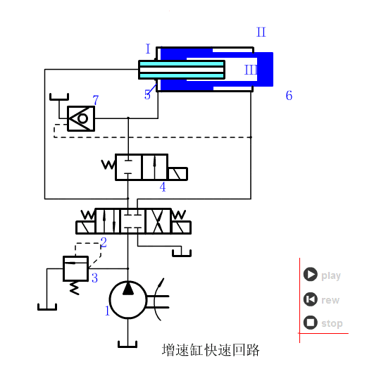 常见的液压回路动画大全,液压基本回路动画大全,第16张