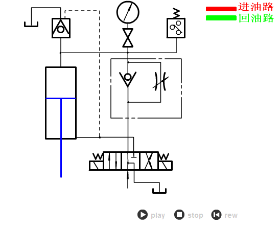 常见的液压回路动画大全,液压基本回路动画大全,第4张