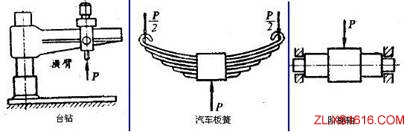 机械结构设计-力学原理设计准则（图文教程）,机械结构设计-力学原理设计准则,结构设计,第4张