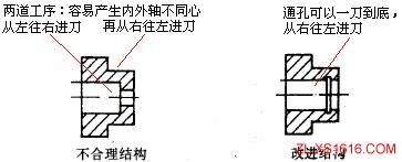 机械结构设计-公差设计准则（图文教程）,机械结构设计-公差设计准则,配合,尺寸,加工,第1张
