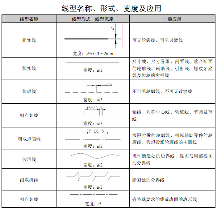 线型名称及应用（图文教程）,线型名称及应用,线型,教程,第1张