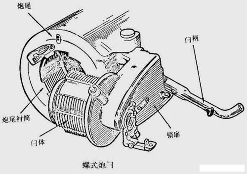 火炮炮尾炮闩类型及结构（图文教程）,火炮炮尾炮闩类型及结构,结构,教程,第15张