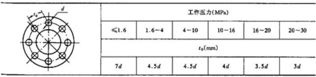 螺栓组设计与受力分析（图文教程）,螺栓组设计与受力分析,螺栓,教程,第5张