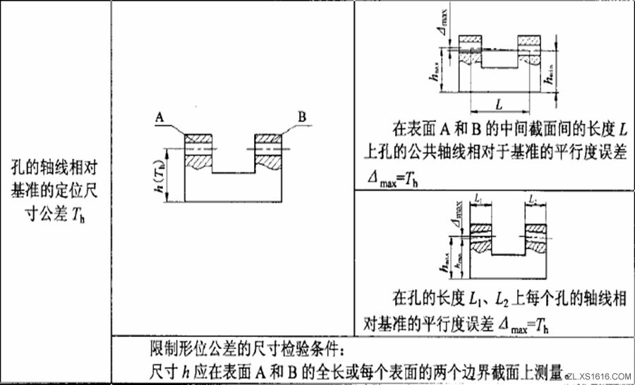形位公差间关系（图文教程）,形位公差间关系,公差,教程,第23张