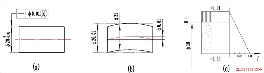 尺寸公差和形位公差关系的公差原则（图文教程）,尺寸公差和形位公差关系的公差原则,公差,尺寸,第6张