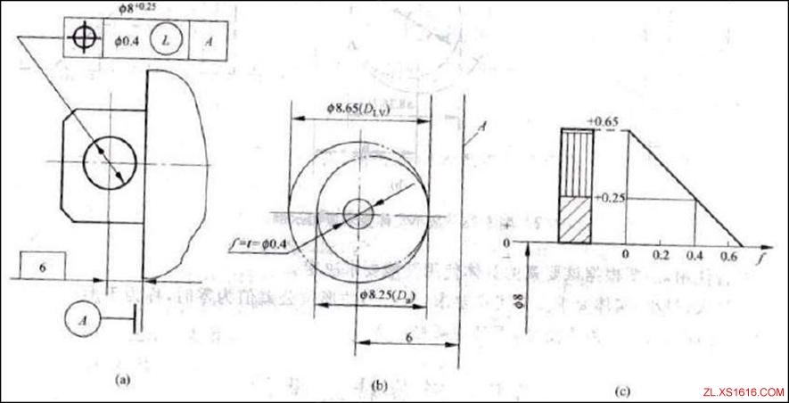 尺寸公差和形位公差关系的公差原则（图文教程）,尺寸公差和形位公差关系的公差原则,公差,尺寸,第12张