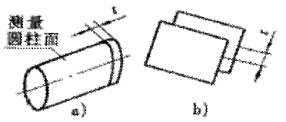 形位公差间关系（图文教程）,形位公差间关系,公差,教程,第11张