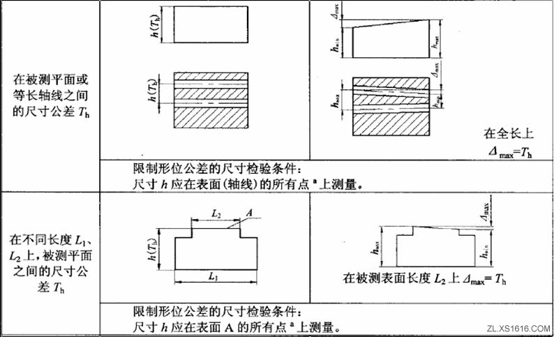 形位公差间关系（图文教程）,形位公差间关系,公差,教程,第22张