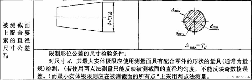 形位公差间关系（图文教程）,形位公差间关系,公差,教程,第21张