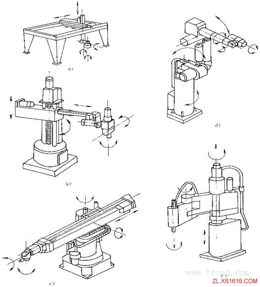 工业机器人的典型结构（图文教程）,工业机器人的典型结构,结构,第2张