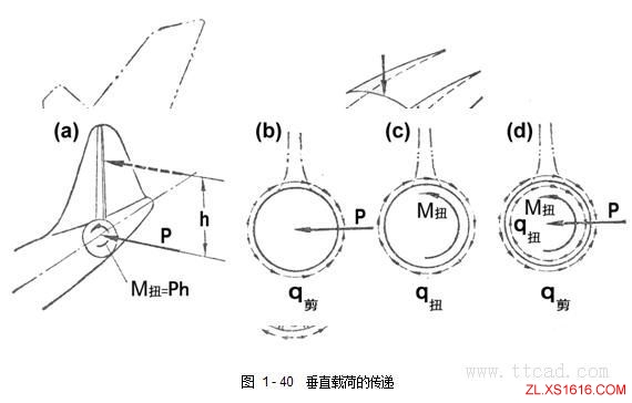 飞机构造基础知识（图文教程）,飞机构造基础知识,教程,第45张