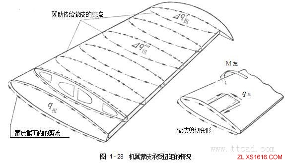 飞机构造基础知识（图文教程）,飞机构造基础知识,教程,第40张