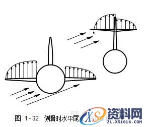 飞机构造基础知识（图文教程）,飞机构造基础知识,教程,第44张