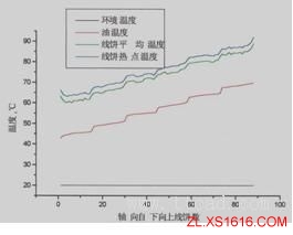 浅谈500kV自耦变压器设计（图文教程）,浅谈500kV自耦变压器设计,教程,设计,第5张